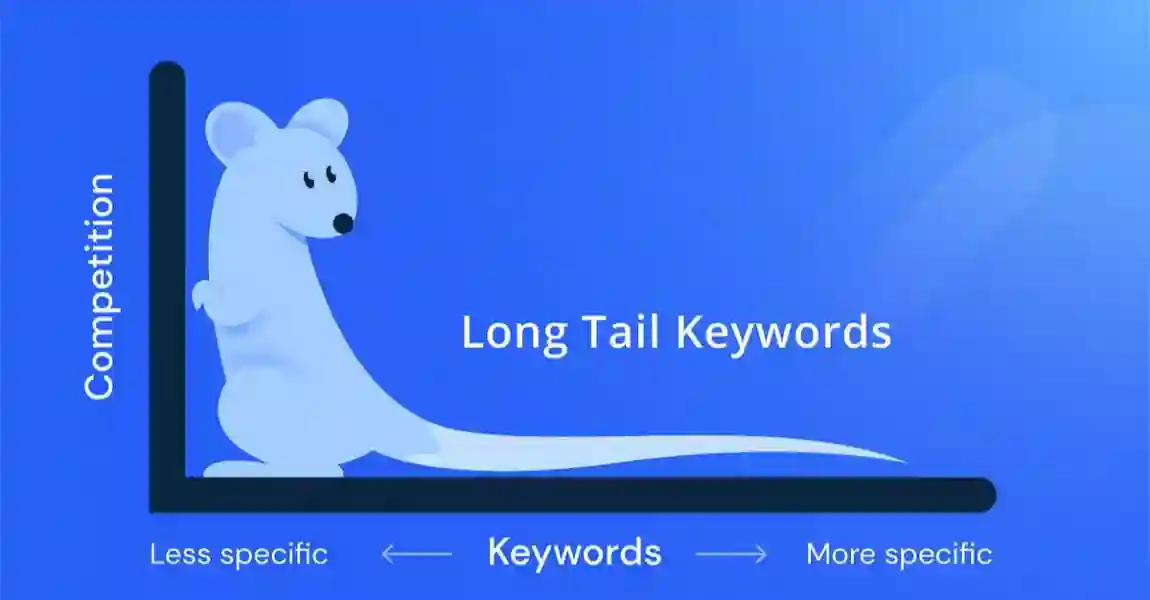 O que são Long Tail Keywords no Marketing Digital