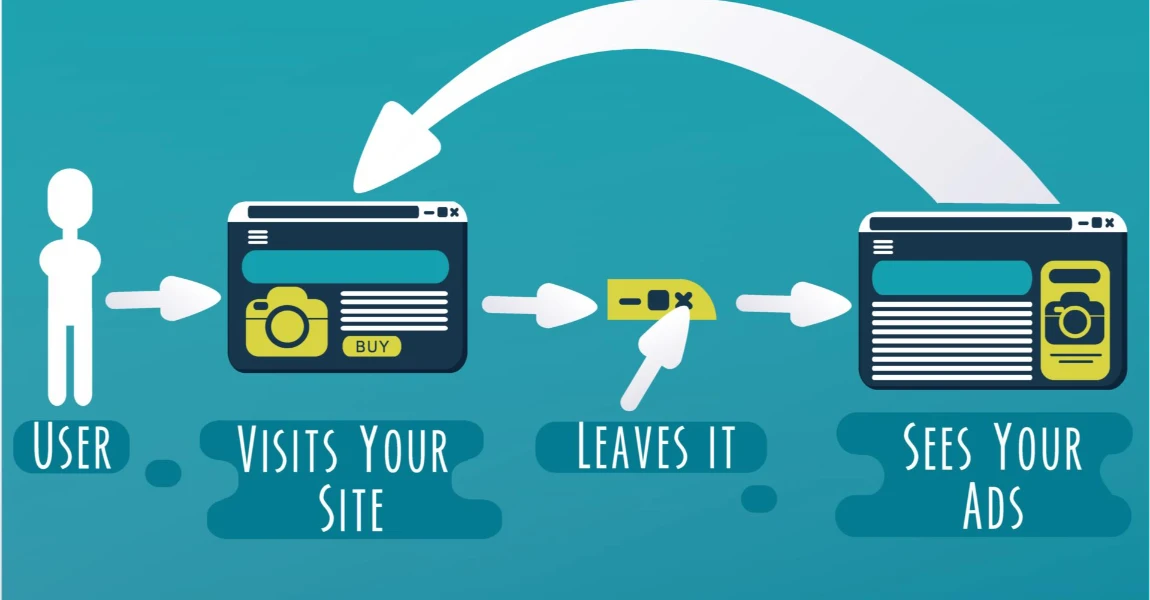 Remarketing Estratégico: Porque Anúncios de Retargeting Podem Ser Mais Baratos e Eficientes